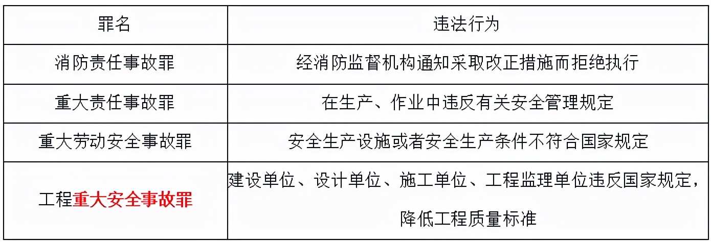 火灾真实案例！河南省柘城县震兴武馆重大火灾案例分析