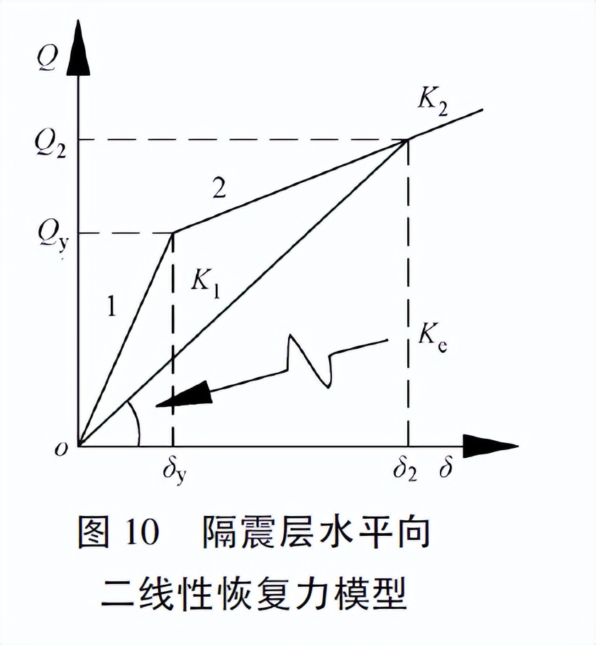 转《某多层外倾钢框架结构隔震设计与分析》
