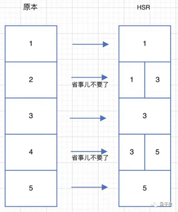 “假一赔十”的4k 120Hz电视能买吗？研究完我服了，水是真的深