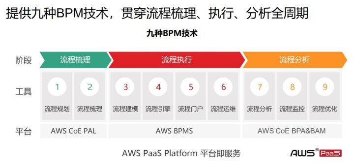 国内国外主流的低代码平台/零代码平台有哪些？