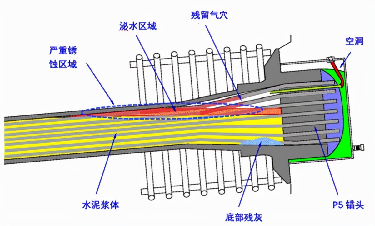 深圳灣大橋鋼纜斷裂大調(diào)查——絕命塵埃