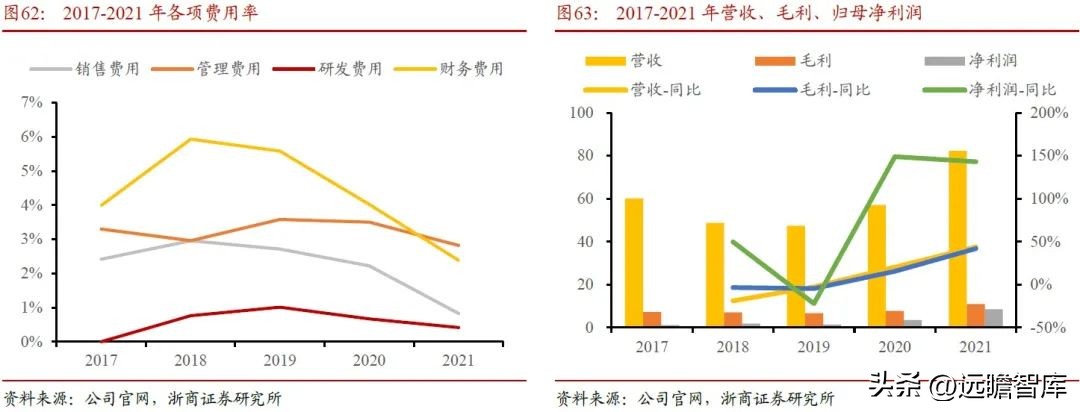 内外互补，电解铝：受益全球能源危机，供需边际向好