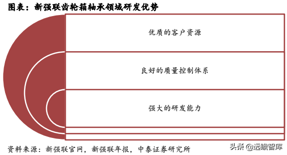 风电轴承系列深度报告：国产破局正当时，乘风而起龙头越