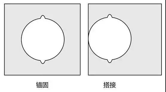 完美诠释什么是套筒灌浆连接技术