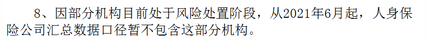 75家人身险公司2021年度保费收入、净利润排行榜