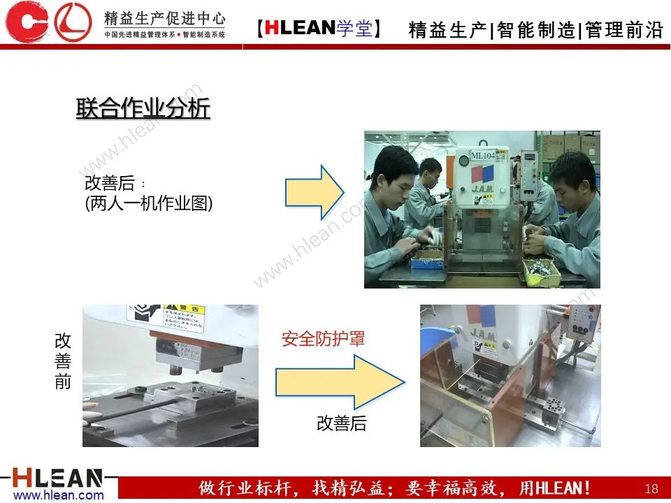 「精益學堂」IE七大手法之人機法