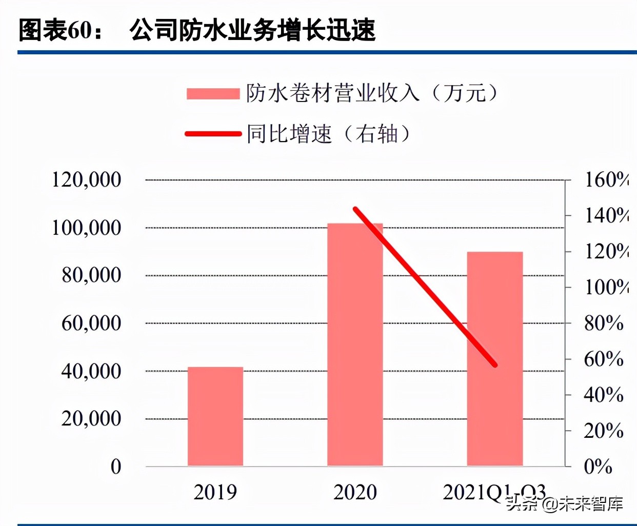 建筑材料行业研究：屋顶光伏打开防水新空间，BAPV、BIPV受益