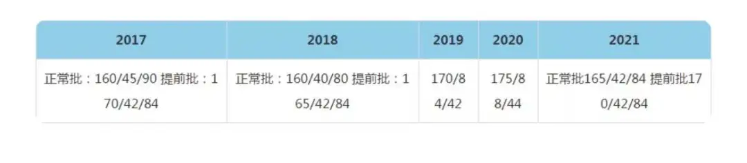 中国人民大学MBA复试指南 林晨陪你考研