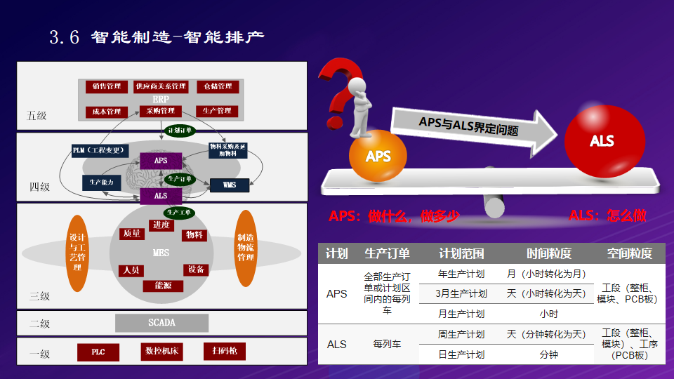 工业互联网：打造基于5G全连接智慧工厂物联网解决方案（附PPT）