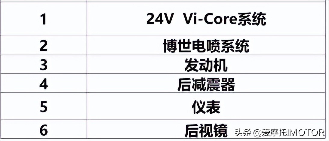 14980元起，带TCS的混动踏板VRF150上市，大阳发布多款踏板车新品