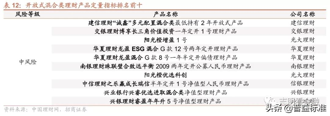 ***理财产品有哪些（2021年***理财产品大盘点详解）