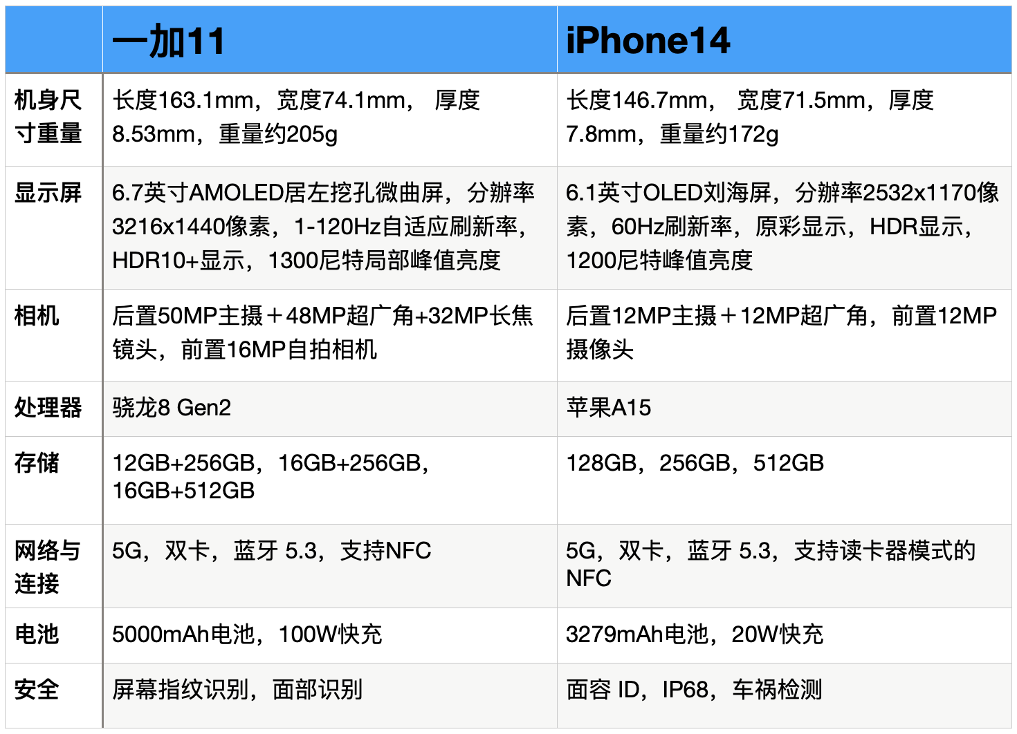 苹果11屏幕多大尺寸 苹果11屏幕尺寸对照表-春风号