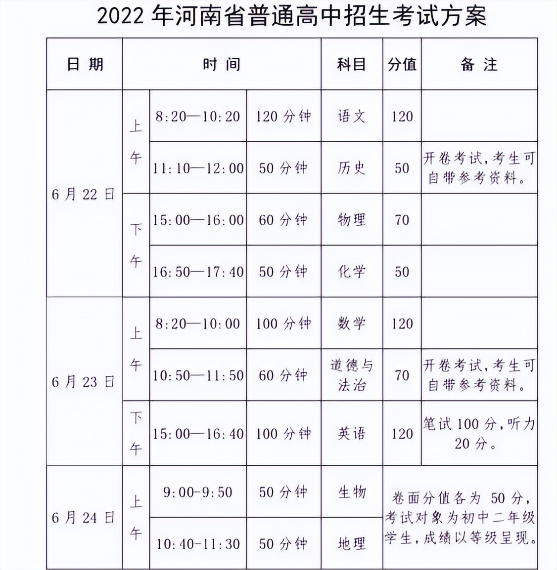 河南中考出现“新调整”，除考试时间变动外，对普高招生也有限制