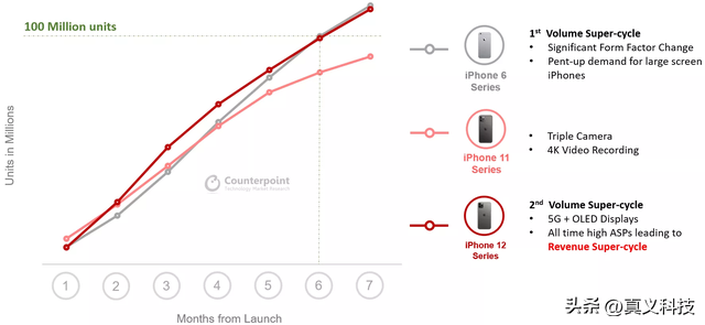 iphonexʲ(shi)ôʱеģƻ(ping)xƻxsʲô(qu)-ʳƷе(wu)