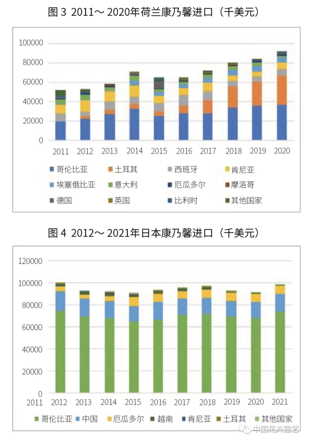 2022奥运会花束用什么花(疫情再次激发人们对康乃馨的兴趣 荷兰Floriade夏季花卉奖公布 | 每周国际花讯)