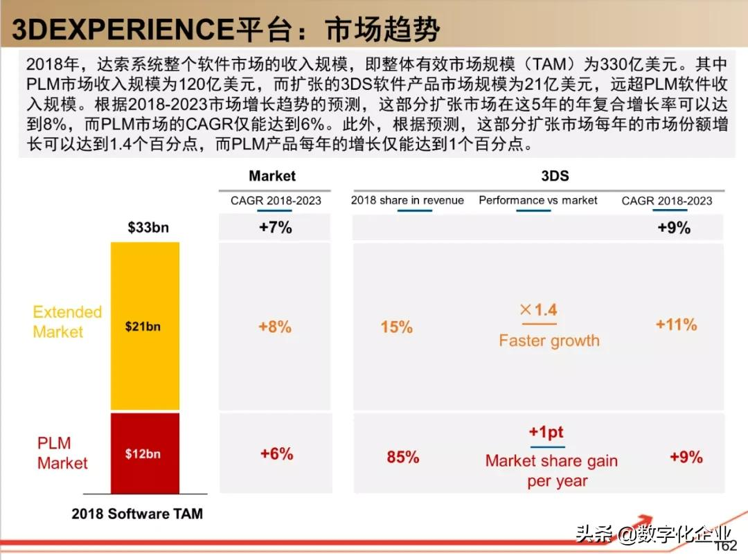 190页PPT读懂工业软件巨头达索Dassault