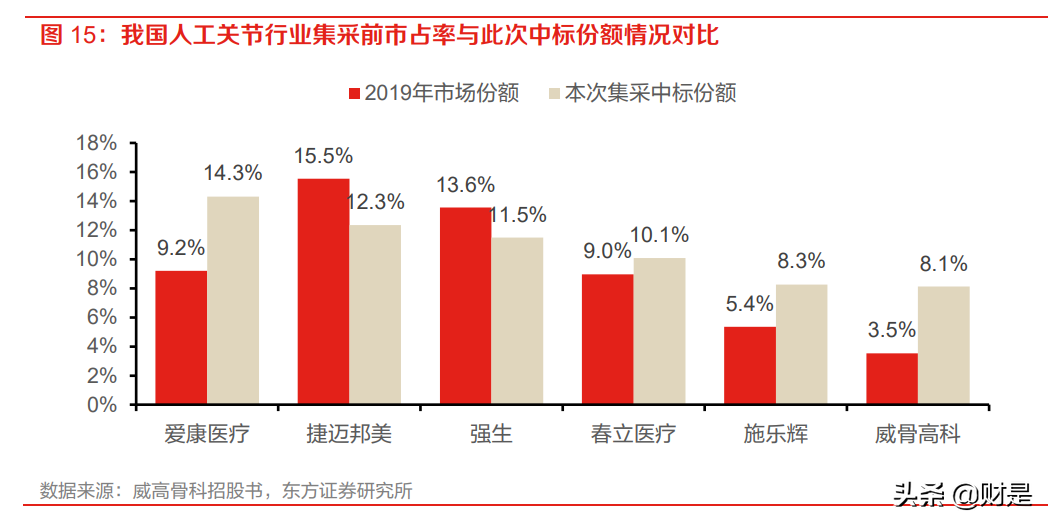 三友医疗：骨科创新践行者，多项因素共振公司迎来发展新机会