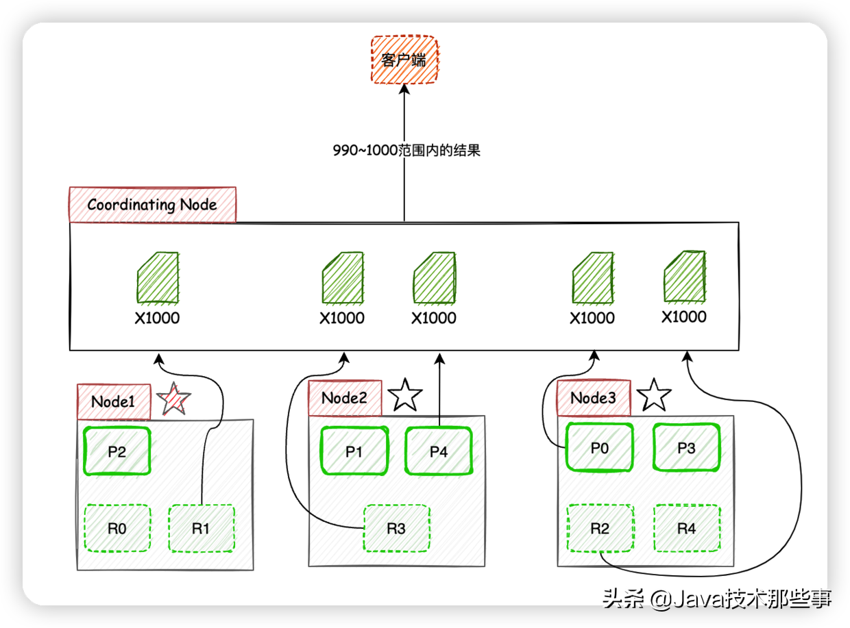 Google搜索为什么不能无限分页？