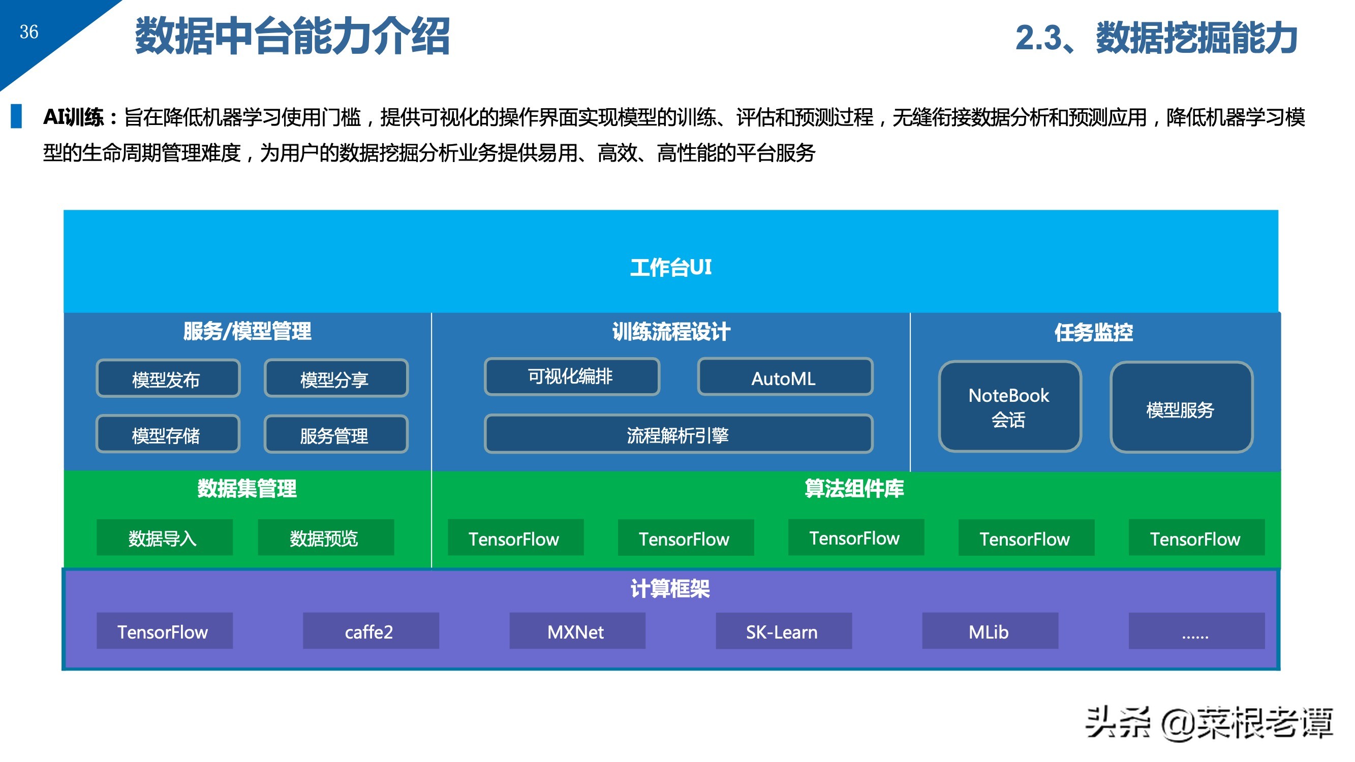 PPT | 数据中台解决方案（49P）