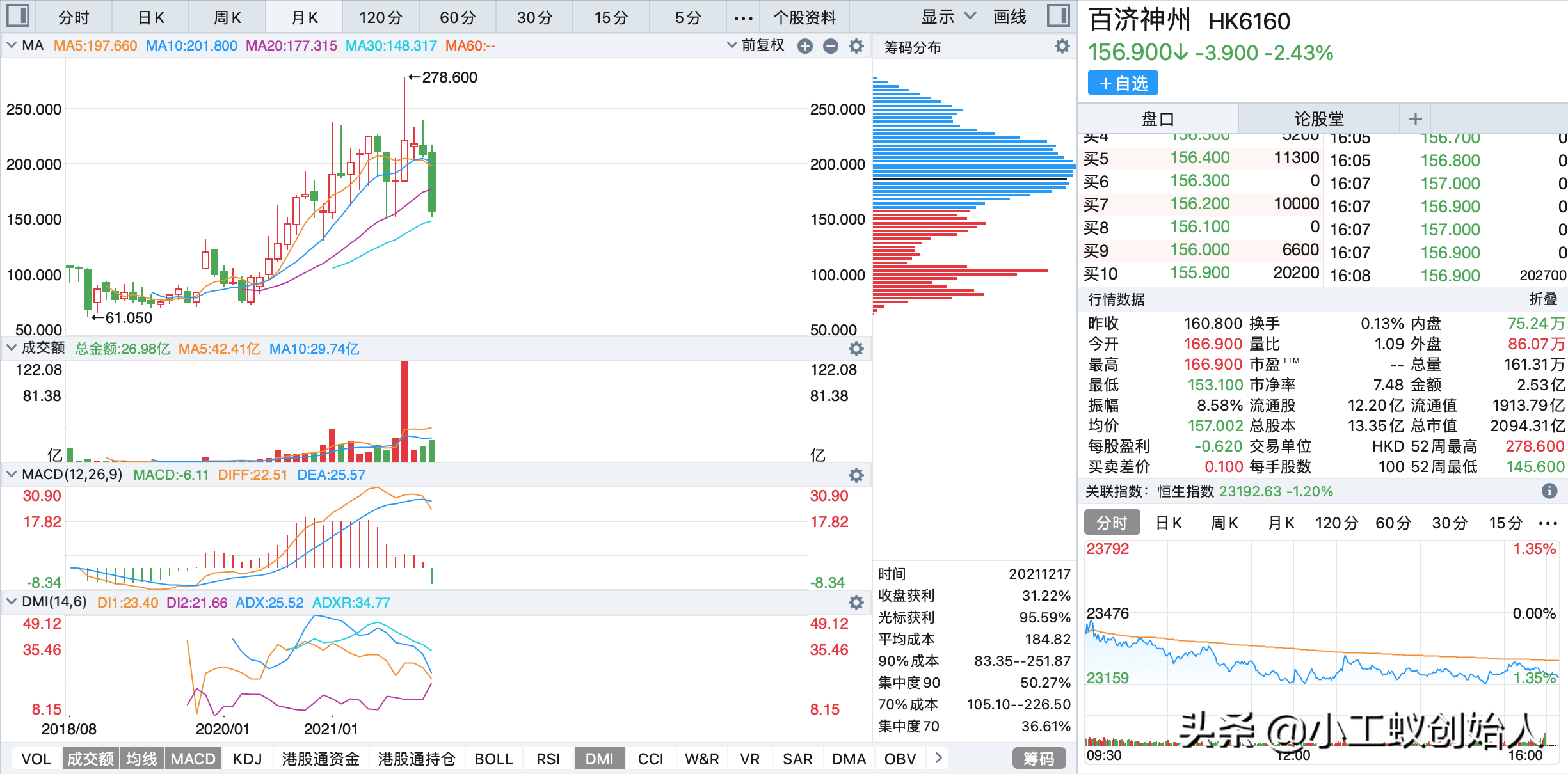 懵了？百济神州登陆科创板全球三地上市医药第一股还亏钱了