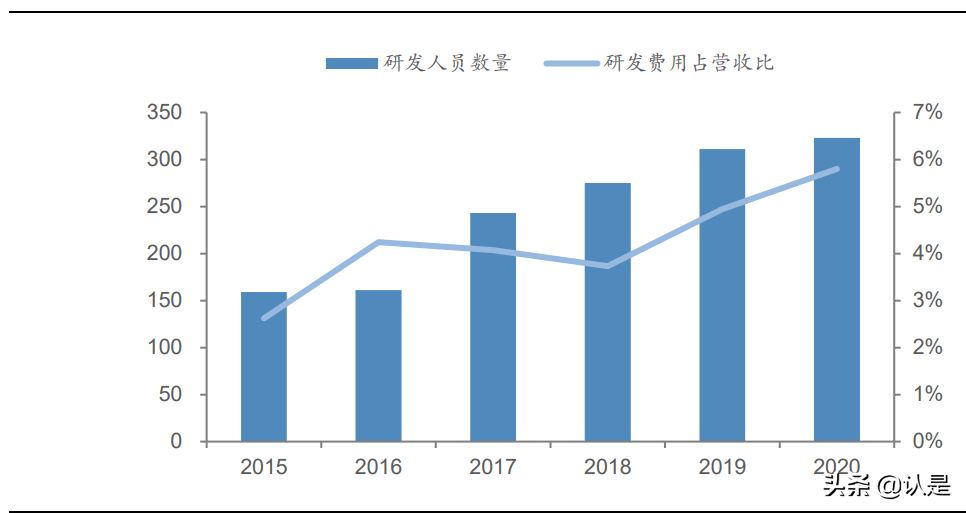 隆华科技研究报告：军民融合成效显现，电子光伏材料打开成长空间