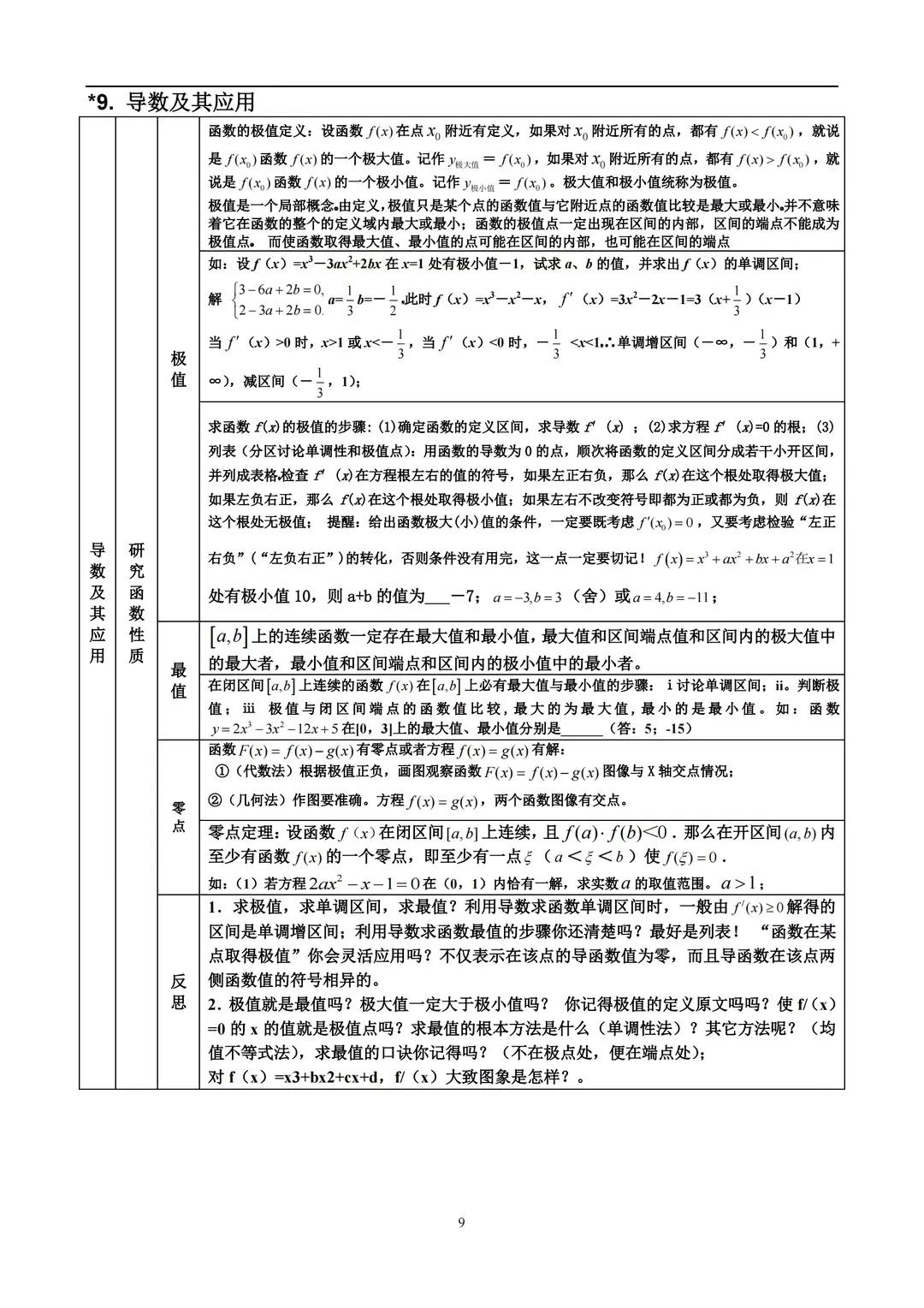 北大博士：高中数学三年题型考点，无非就这28张表格，7天吃透