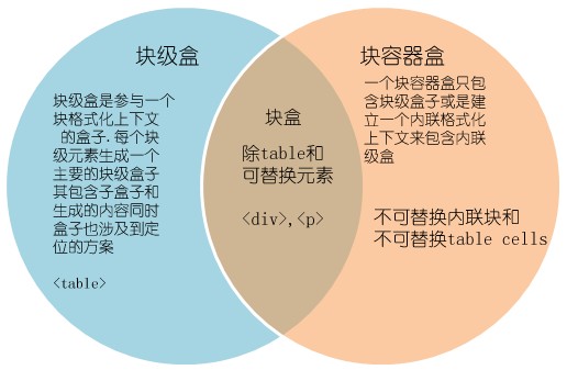 CSS视觉格式化模型，你真的了解么？