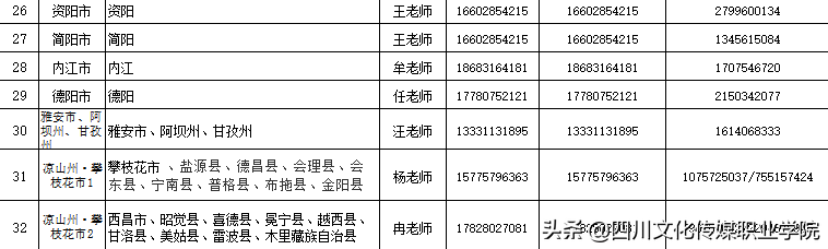 2022单招录取通知时间-第9张图片-科灵网