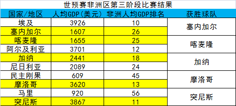 国家经济与足球(足球和GDP?国家队成绩和经济有关吗)