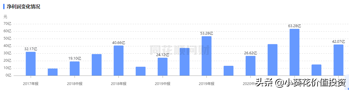 具有超强研发优势的“恒瑞医药”，接下来怎么走