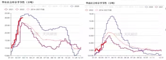 油价大起大落，PVC心向何方