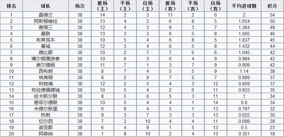 热刺规模不及我们(足坛解密23：从陌生到死敌，阿森纳与热刺的梁子是怎么结下的？)