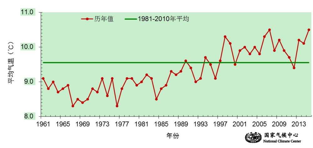 2021-2022冷冬还是暖冬(冷冬确定，暖春又要来？今年气候异常模式或提前，气候又要大变？)