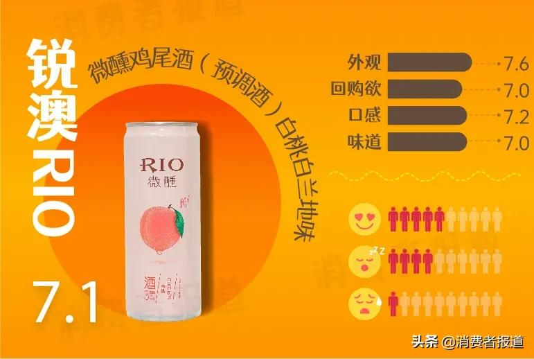 春节欢聚,哪款低度数酒更好喝?微醺爱好者快看过来