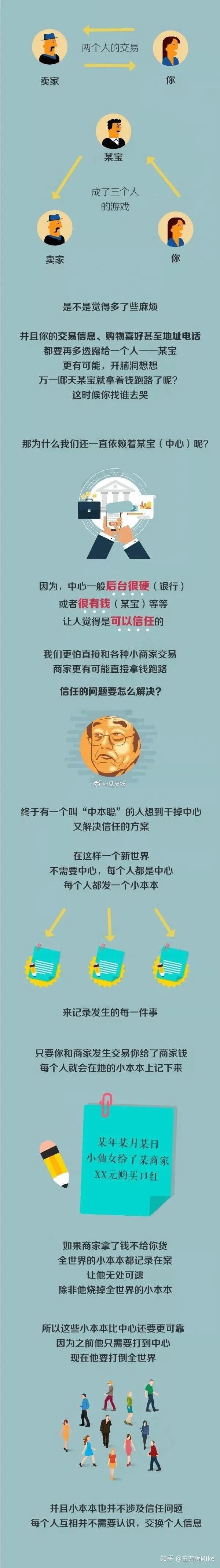 一图看懂什么是区块链