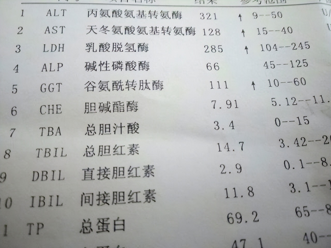 查出转氨酶高怎么办？高到多少才算肝炎？ - 戎家