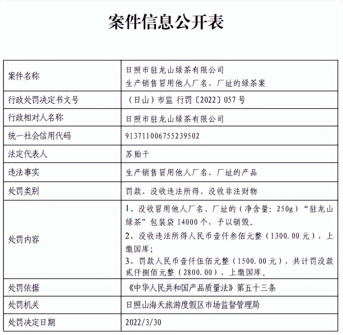 日照一茶企被處罰