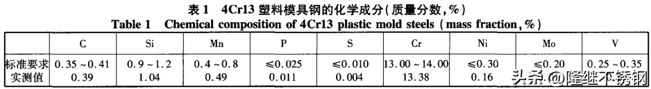 4cr13是什么材料（4cr13菜刀优缺点）-第2张图片-巴山号