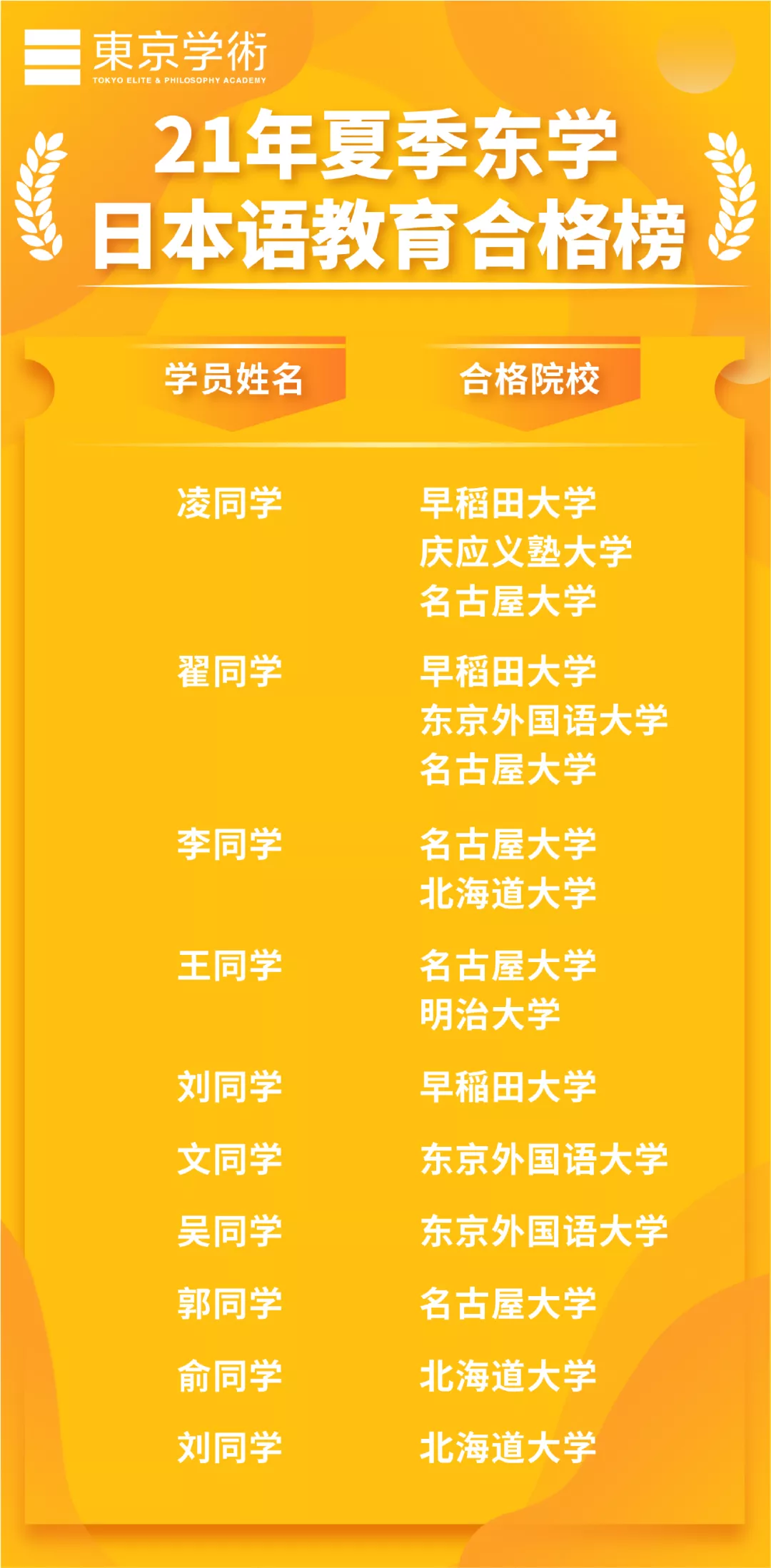 东京学术塾日本语教育 | 21年夏季考「书审」的3个经验总结