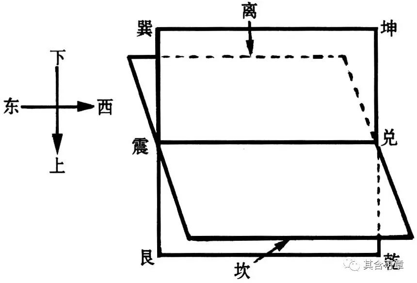 一文读懂易经讲什么