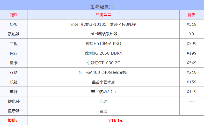 以现在的配置(2022年3月1000到30000元从入门到高端组装电脑配置方案清单)