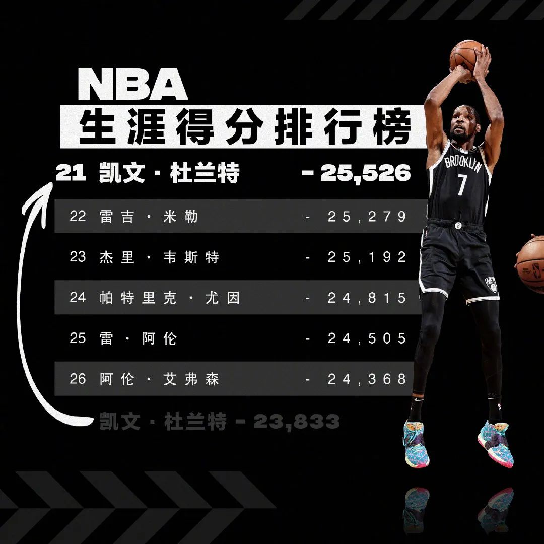 nba杜兰特进过哪些队（杜兰特去哪大结局！篮网官宣：KD正式留队！整个NBA都被耍了）