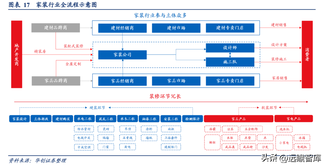 三翼鸟模式，海尔智家：家电、家居、家装各占优劣，取长补短