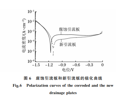 分享：隔离开关用 AlＧMgＧCu合金引流板的腐蚀原因