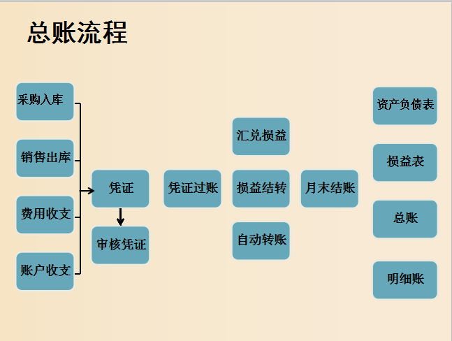 6.18到了，王会计电商会计3年月薪1w+离职了，谈谈电商会计经验