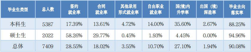 河北工业大学：除了电气工程相关专业，还有什么专业值得报考？