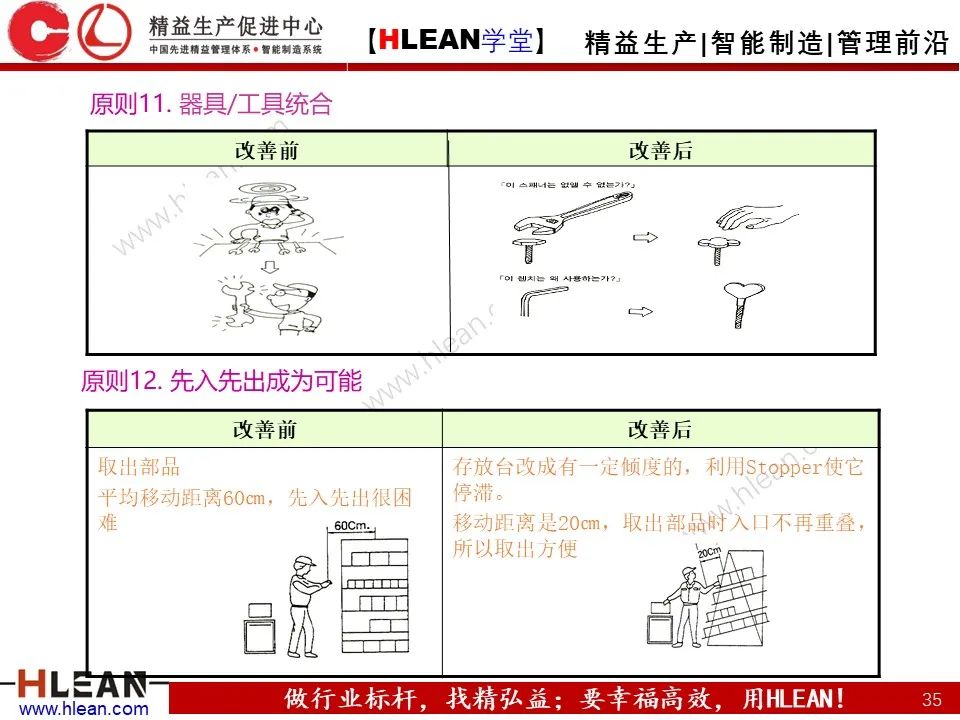 「精益学堂」怎样解决常见的八种浪费