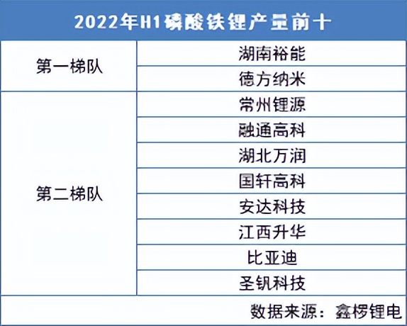 激进扩张VS稳中求变——2022年上半年国内正极材料市场盘点