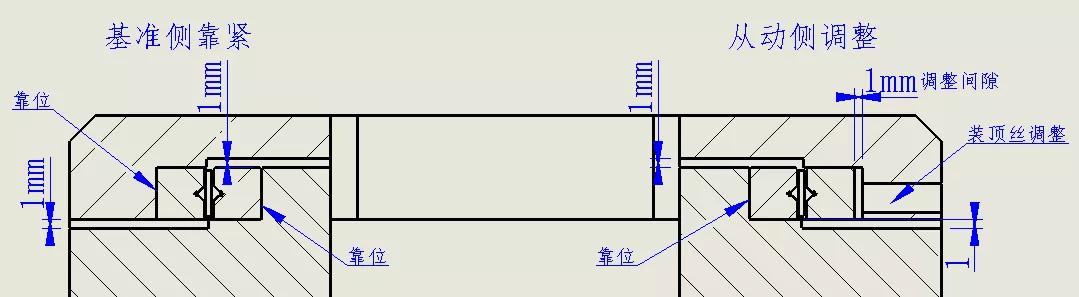 常用标准件安装公差配合及应用参考，纯干货，建议收藏