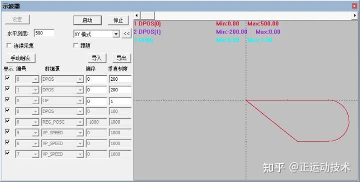 經濟型EtherCAT運動控制器（七）：運動緩沖
